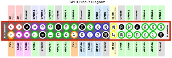 GPIO Pinout Diagram